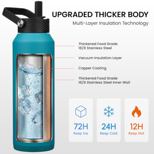 Image of Konokyo 40oz Insulated Stainless Steel Water Bottle with 3 Lids, Leakproof BPA-Free Bottle with Straw Lid, Sip Lid and Flex Cap for Gym, Travel, School, Office, Lake Blue