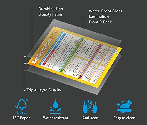 Negative Numbers Math Poster – Laminated – 33” X 23.5” – Educational School And Classroom Posters #TOP3