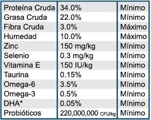 Vitamínicos, Imagen adicional