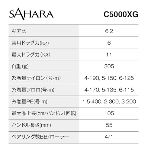 シマノ(SHIMANO) スピニングリール 22 サハラ C5000XG 3枚目