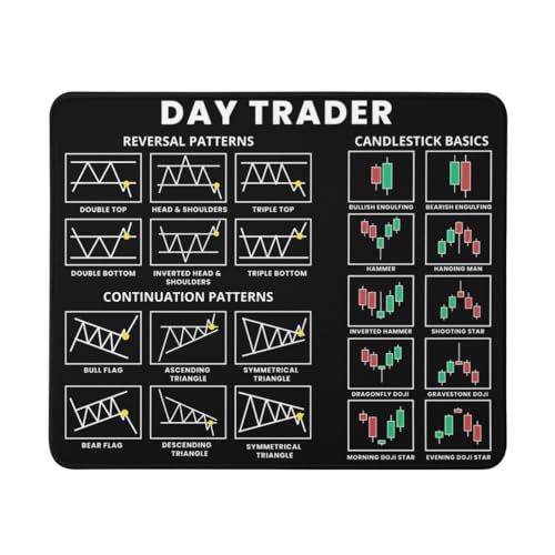 Trading Mantras Ultimate Candlestick Chart Patterns Mouse Pad – Enhance Your Trading Desk with This Stock Market Mouse Pad – Perfect for Traders & Investors