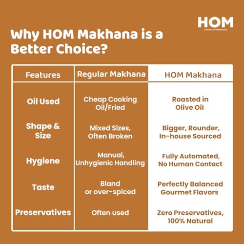 Image of H O M House Of Makhana 130g Cream and Onion And Peri Peri Gourmet Makhana Jar Roasted in Olive Oil, Flavored Makhana Pack of 2 (65gX2)