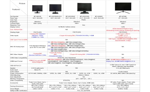 Image of 101 27 inch 4K Ultra HD Professional LED Monitor, Adaptive Sync, 24 /7 | 8MP@60Hz, 5ms Response Time, HDMI /DP /Type-C Ports, Built-in Dual Speakers, 1.07 Billion Colors, for Surveillance & Gaming