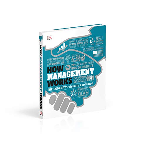 How Management Works: The Concepts Visually Explained
