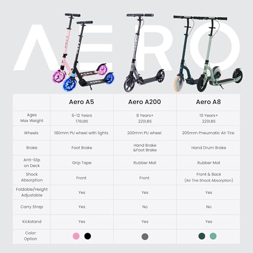 image for AERO MOBILITY Aero Big Wheels Kick Scooter for Kids 8-12, Teens & Adul