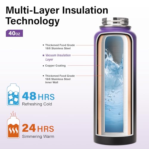 Insulated Water Bottle | Thickened Stainless Steel Vacuum Metal | Portable Sports Water Jug for Gym and Hiking with Straw, Carrier Bag, Handle Strap | BPA-Free 40 oz