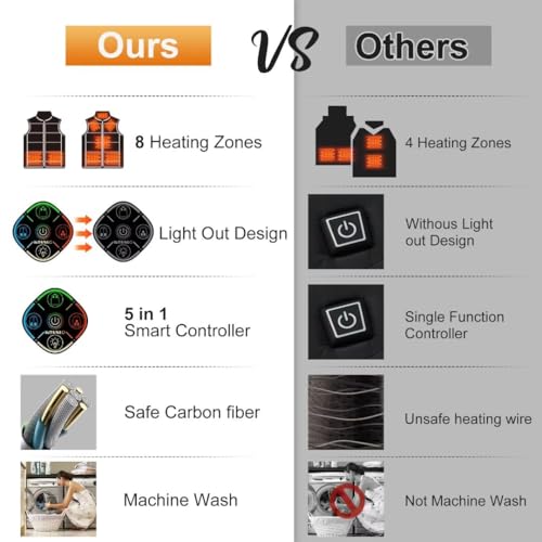 Kovnlo Heated Vest Women, 5 In 1 Smart Controller thumb #7