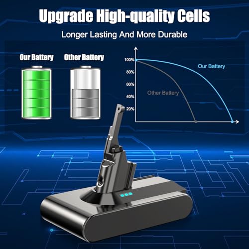 Image of V8 Battery Replacement Compatible with Dyson V8, 6000mAh Battery for V 8 Animal Absolute Motorhead Fluffy SV10 Vacuum Cleaners