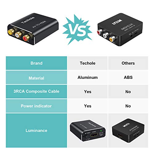 RCA to HDMI Audio Converter- Techole Aluminum 1080P RCA Composite CVBS AV to HDMI Adapter Supporting PAL/NTSC.Included 3RCA Composite Cable, CVBS Converter for PS2 Wii Xbox SNES N64 VHS VCR DVD PC - Thumbnail 6