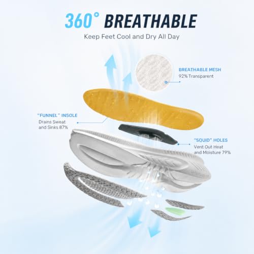 Image of ONEMIX Running Shoes Breathable Mesh Cushioned Stability Athletic Sneakers | Road Running Shoes