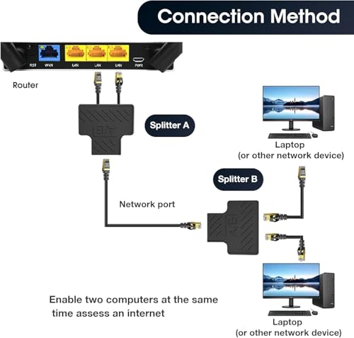 Image of LAN Splitter / rj45 Splitter /ethernet Splitter 1 to 2 Female 8P8C Network Plug LAN Coupler for Laptop, Router, Personal Computer,Modem Server - Black (Pack of 1)