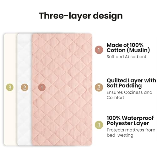 image for Konssy Waterproof Muslin Changing Pad Cover 2 Pack, Quilted Cotton Fit