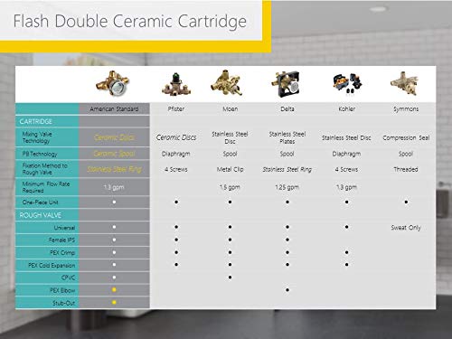 American Standard Tu353508.013 Townsend Bathtub Faucet And Shower Trim Kit With Water Saving Shower Head And Cartridge 1.75 Gpm, Polished Nickel #TOP6