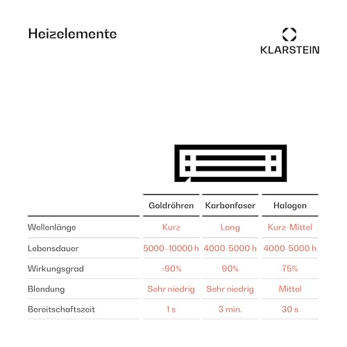 Blumfeldt CosmicBeam Plus • Heizstrahler • Infrarotstrahler • Terassenheizer • Leistung 2500 W • IP24 Schutzart • Fernbedienung • inklusive Montagematerial • Fernbedienung • Eco-Modus •schwarz - 7