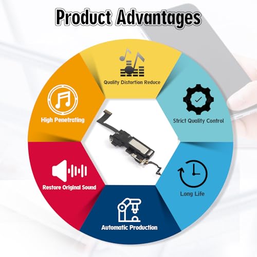 RongZy Earpiece Compatible with iPhone 12/12 Pro Earpiece Ear Speaker for iPhone 12/12 Pro Repair Replacement Part with Tools - Image 4