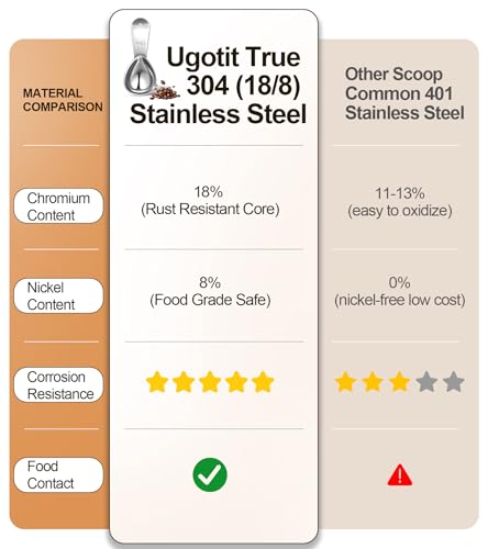 Ugotit Coffee Scoop for Ground Coffee, 2 Tablespoon 304 Stainless Steel Coffee Measuring Scoop Heavy-Duty, Short Handle for Canisters, Espresso & Baking - Image 3