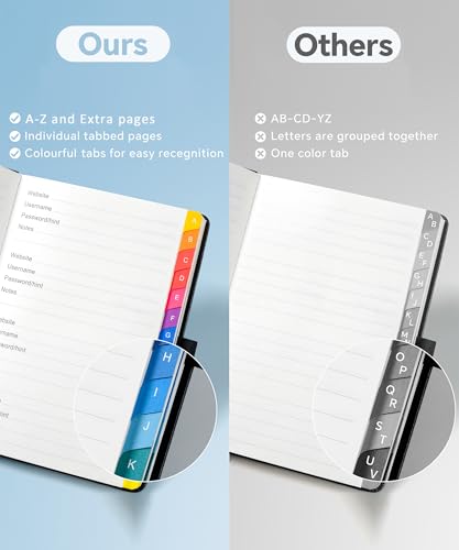 Zxhq ZXUSPASSWORDBOOK01 Password Book With Colorful Alphabetical Tabs thumb #1