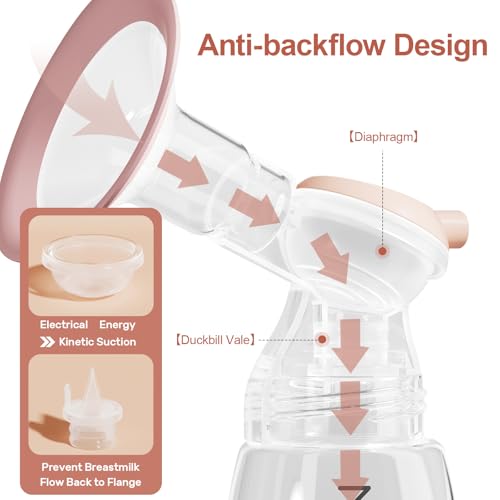 Image of NCVI 8100 Double Electric Breast Pump with 24 /28mm Silicone Flanges Suitable for Large Nipples, Anti-Backflow Milk Breastfeeding Pump with 4 Modes|9 Levels, Handheld Motor and LED Display, Ultra-Quiet