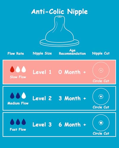 Image of Silicone Nipple for Dr. Brown's Natural Flow Level 1 Wide-Neck Baby Bottle, 0m+, Slow Flow, 6 Count
