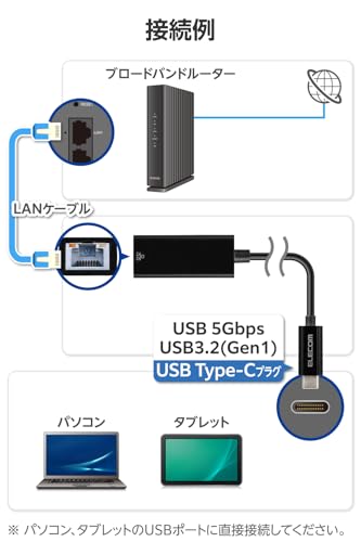エレコム(ELECOM) エレコム 有線LANアダプター USBタイプC USB-C to RJ45 windows/macOS 対応 ブラック EDC-GUC3V3E-B の商品画像 5