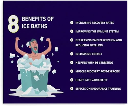IZKSHCXN 8 Benefits of Ice Baths Poster Canvas Wall Art