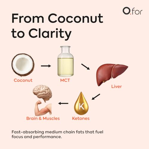 Image of Ofor C8 & C10 MCT Oil (Coconut) 200 ml - Cold-Pressed Extraction from 100% Pure Coconuts - It's keto, vegan-friendly, and gluten-free - Trusted MCT Oil for bulletproof coffee, shakes, and salads