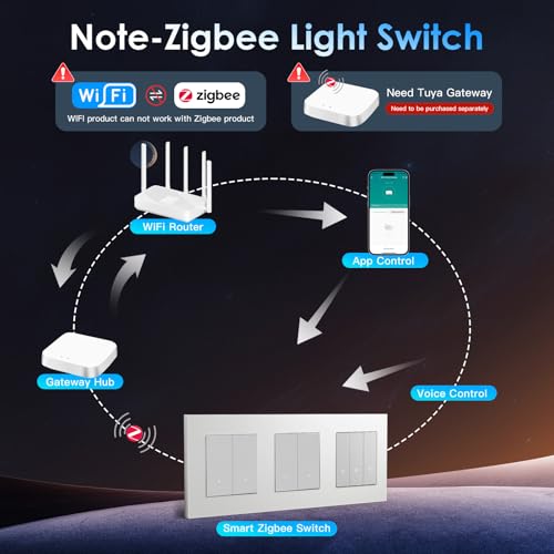 BSEED Doppel Zigbee Lichtschalter mit Rolladenschalter, Smart Schalter Unterputz Kompatibel mit Alexa/Google Home/SmartLife, PC Rahmen, ben&ouml;tigt Nullleiter & Zigbee-Gateway, 2 Fach 1 Weg, Wei&szlig;