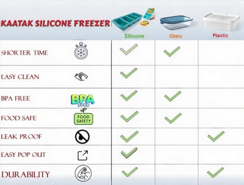 Image of BPA Free Silicone Freezer Storage Containers - Reusable, Microwave & Freezer Safe (Purple, 2 Partition)