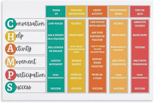 Tableau de Gestion du Comportement Enfant Poster Canvas Encadré Contre le Refus l'Autorité