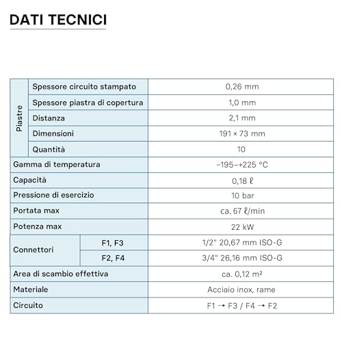 Scambiatore di calore a piastre saldobrasate in
