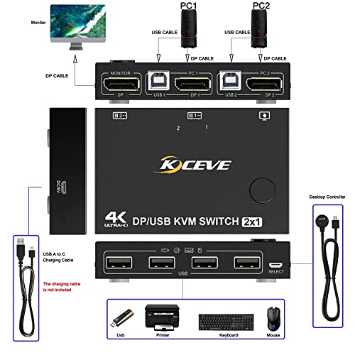Image of KVM Switch 2 Computers 1 Monitor DisplayPort, 2 In 1 Out DP KVM Switcher Support 4k@60Hz Control 2 Computers to Share Keyboard, Mouse And DP Monitor