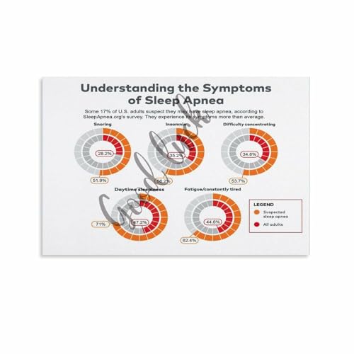 Understanding The Symptoms of Sleep Apnea Snoring And Obstructive Knowledge