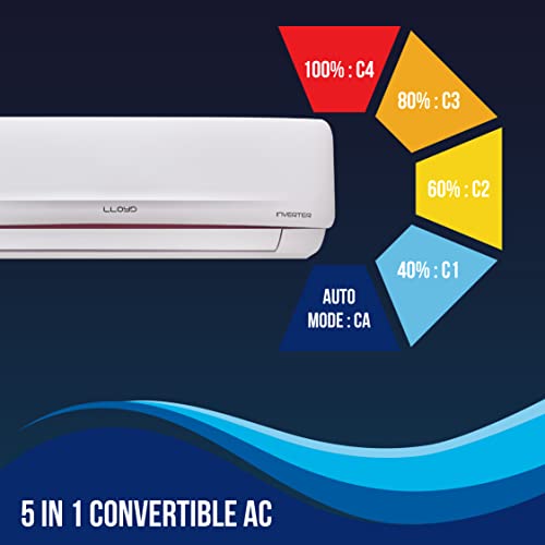 Image of Lloyd 1.5 Ton 3 Star Hot & Cold Inverter Split AC (5 in 1 Convertible, Copper, Anti-Viral + PM 2.5 Filter, White with Red Deco Strip, GLS18H3FWRHC)