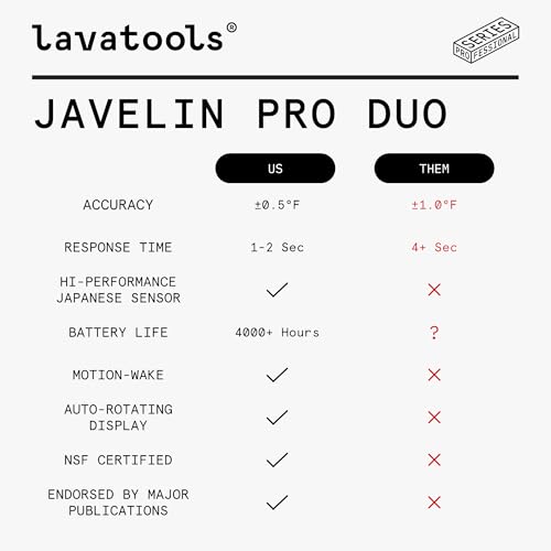 Lavatoolsjavelinproduoultrafast1secondprofessionaldigitalinstantreadmeatthermometerforgrillandcookingautorotatingbacklitdisplayip65waterresistantnsfcertifiedsambal Urban Country Home Decor Lavatools javelin pro duo ultra fast 1 second professional digital instant read meat thermometer for grill and cooking auto rotating backlit display ip65 water resistant nsf certifiedsambal urban country home decor