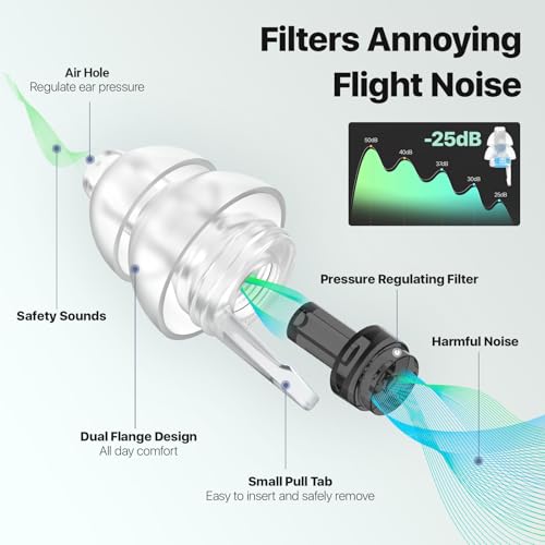 مراجعة سدادات أذن للطيران 25dB — تخفيف الضغط ومنع ألم الأذن مريحة وقابلة لإعادة الاستخدام للأذان الصغيرة - الصورة 4