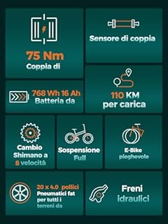 ENGWE Bicicletta Elettrica Pieghevole| 768Wh 16AH Durata 110KM| 20"×4.0" Fat Tire|Sensore di Coppia| Sospensione Completa| 8 Velocità| ENGINE Pro 2.0 (Blu Notte)