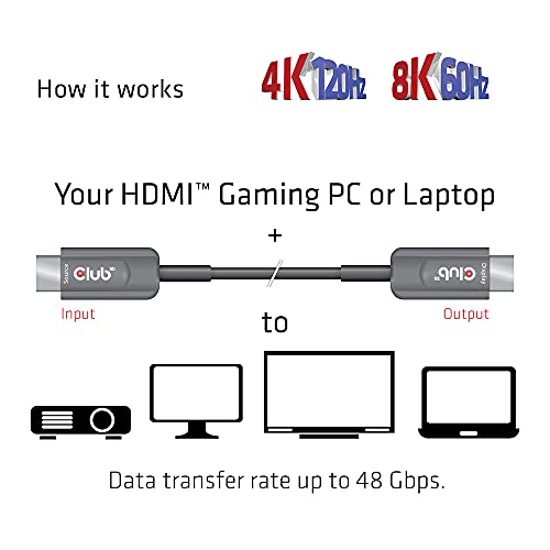 Image of Club 3D CAC-1377 Ultra High Speed HDMI 2.1 Certified 4K 120Hz 8K 60Hz M /M Active Fibert Optical Cable 15m -49.2ft
