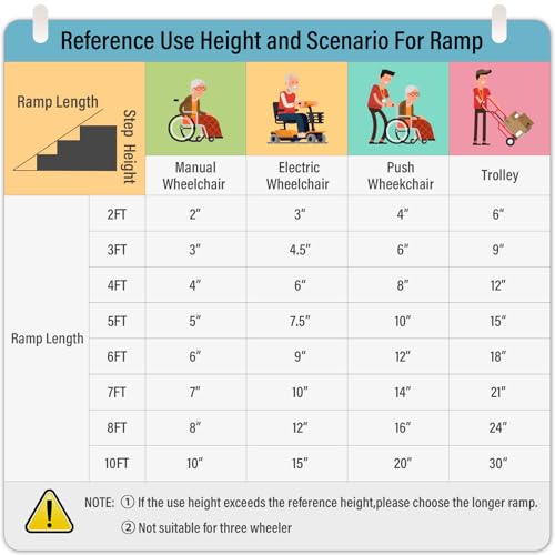 6FT Portable Wheelchair Ramp, Non-Slip Aluminum Folding Handicap Home Steps Scooter Door Threshold Ramp for 6 inch -18 inch Step Heights 600 lbs Capacity 28in Wide Single Fold Ramp