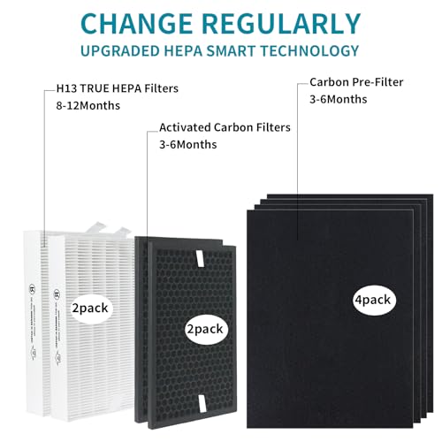Image of HPA5200B /HPA5250Air Purifier Replacement HEPA Filter Kit Compatible with Honeywell InSight Air Purifiers Model#HPA5200B /HPA5250,2Premium True Hepa Filter+2Enhancement Carbon Filters+4Carbon PreFilters