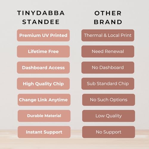Wooden (White Printed) Review NFC Standee by tinydabba - 8