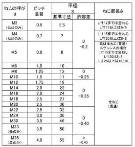 クロメート タカN 6X10X30 【250入り】