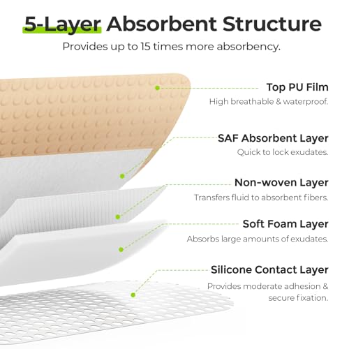 Image of AUVON Silicone Foam Dressing with Large Adhesive Border, 6 inch x 6 inch Waterproof Wound Care Pads with High Absorbency, Silicone Wound Bandage for Pressure Ulcer, 3 Packs, FSA /HSA Eligible
