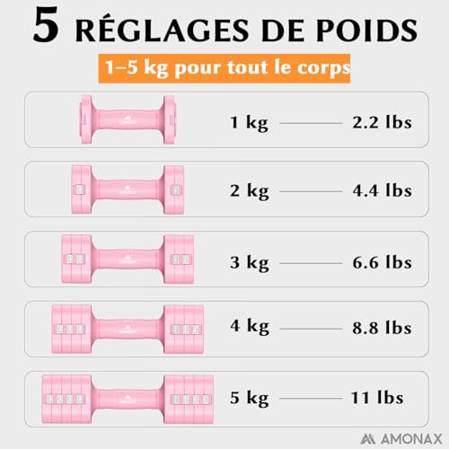 Amonax Haltères Réglables Femme, Paire, 1-2,3 kg / 1-5 kg, 4 en 1/5 en 1 – vue 3