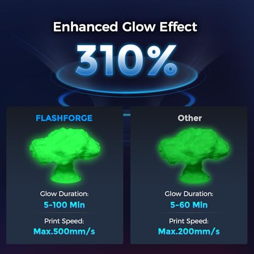 Image of FLASHFORGE Rapid PLA Filament 1.75mm Luminous Green, 500mm /s High Speed Printing, Glow in the Dark 3D Printer Filament 1kg Spool, Dimensional Accuracy + /- 0.02mm, Brilliant, Long-Lasting Glow