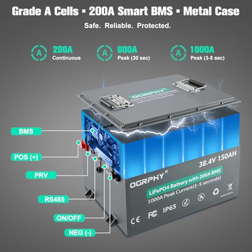 Image of OGRPHY 36V 150Ah Lithium Golf Cart Battery - Conversion Kit: 200A BMS (1000A Peak), Bluetooth Monitor | 70+ Mile Range | 25A Fast Charger | 4000+ Cycles | Metal Case | Fits Club Car, EZGO, Yamaha