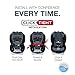 Britax Advocate ClickTight Convertible Car Seat, Otto SafeWash , 23x20x23.5 Inch (Pack of 1)