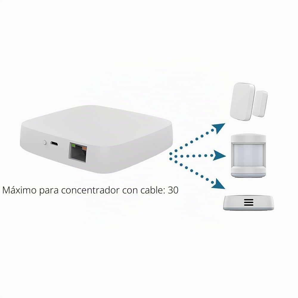 Gateway ZigBee 3.0 con conexión Ethernet, hub domótico inteligente, aplicación TUYA y Smart Life, admite hasta 30 dispositivos, 5 V 1 A, 94 x 94 x 22 mm, blanco