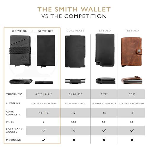 The Smith Wallet – Slim RFID Blocking Wallet for Men – Minimalist Front Pocket Wallet with Money Clip Band – Tactical Leather and Metal Wallets for Credit Cards & Cash (Black)3