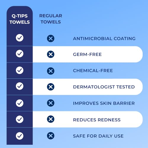 Image of Q-tips Clean Disposable Face Towels for Cleansing, 100% Cotton, 50 Count