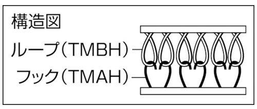 TRUSCO Hook and Loop Fastener TMBH-2525-LOR